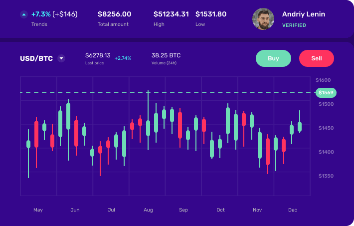 features Chart